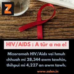 HIV/AIDS in min run 