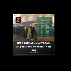 HSLC 2022-ah zirlai 70.64% an pass : Top 10 ah mi 17 an lang