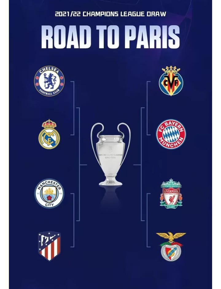 Champions League quarter-final and semi-final draws, UEFA Champions League