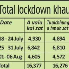 Total Lockdown khauh