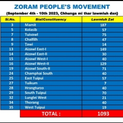 ZPM in kar 1 chhungi